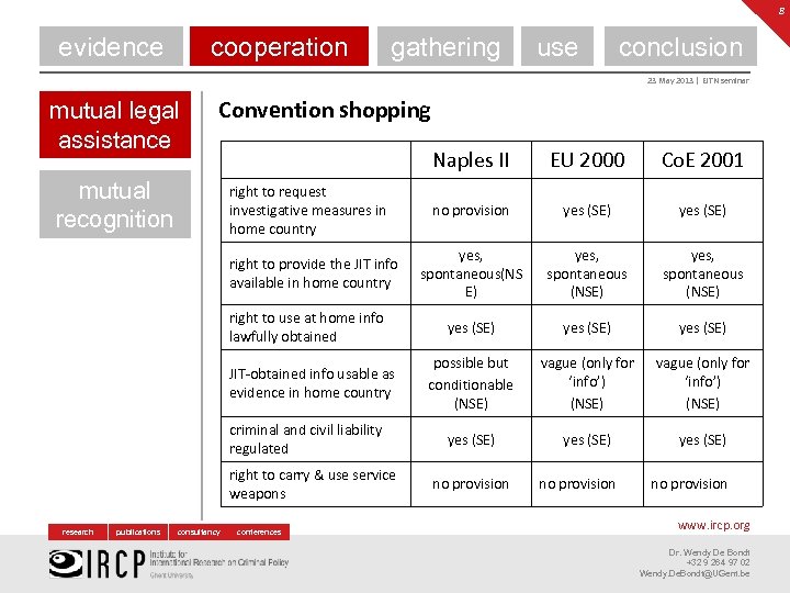 8 evidence cooperation gathering use conclusion 23 May 2013 | EJTN seminar mutual legal