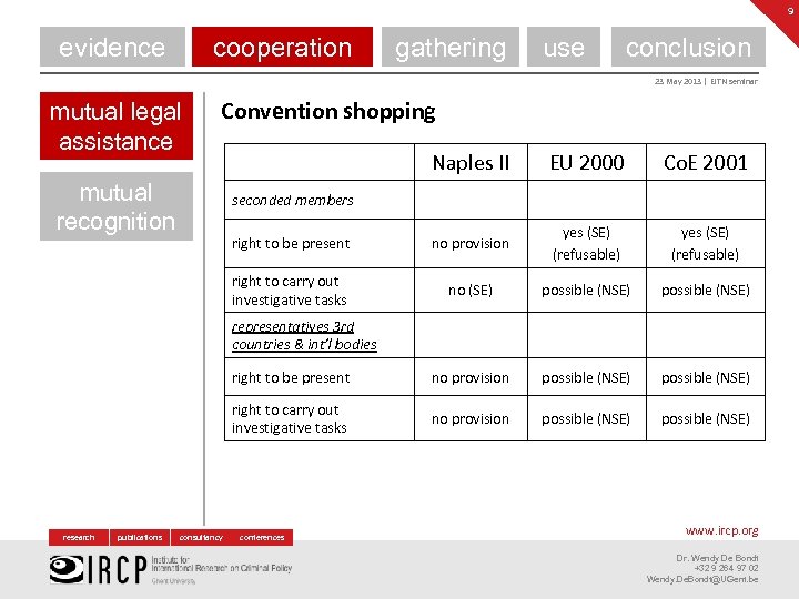 9 evidence cooperation gathering use conclusion 23 May 2013 | EJTN seminar mutual legal