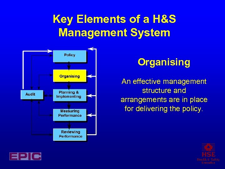 Key Elements of a H&S Management System Organising An effective management structure and arrangements
