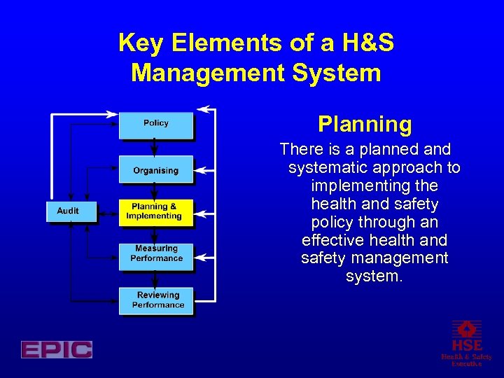 Key Elements of a H&S Management System Planning There is a planned and systematic