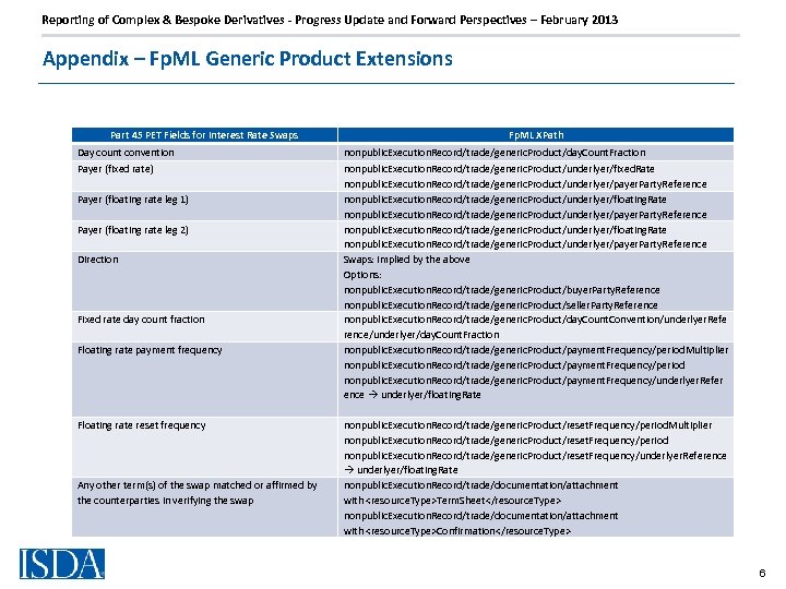 Reporting of Complex & Bespoke Derivatives - Progress Update and Forward Perspectives – February