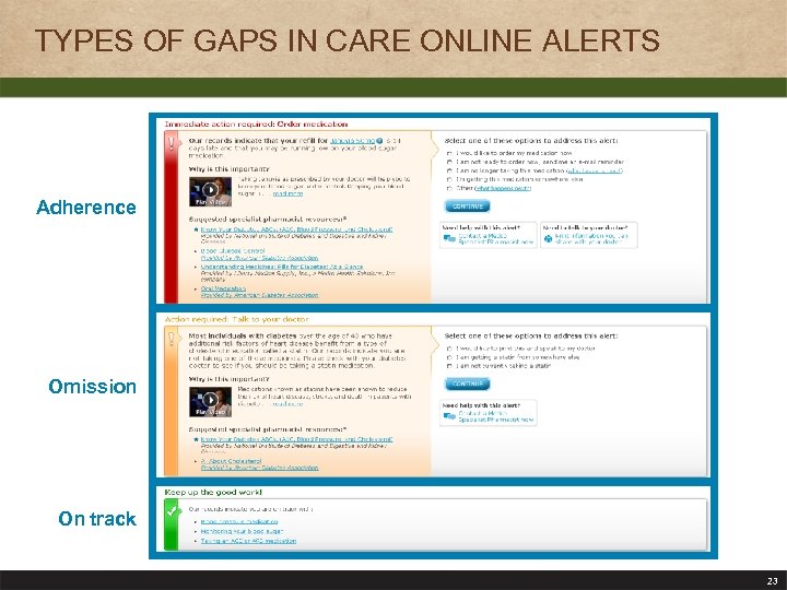 TYPES OF GAPS IN CARE ONLINE ALERTS Adherence Omission On track 23 