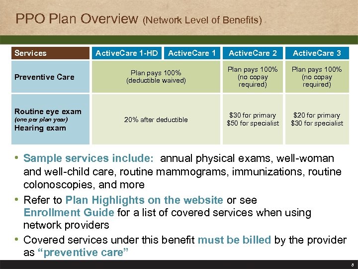 PPO Plan Overview (Network Level of Benefits) Services Preventive Care Active. Care 1 -HD