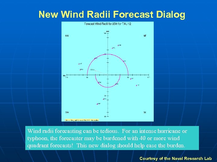 New Wind Radii Forecast Dialog Wind radii forecasting can be tedious. For an intense