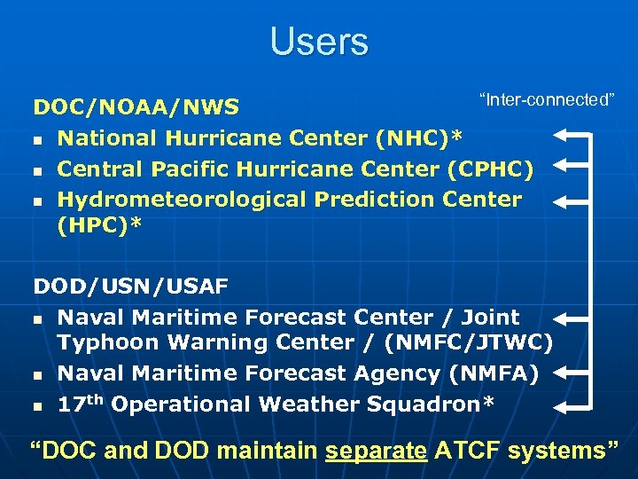 Users “Inter-connected” DOC/NOAA/NWS n National Hurricane Center (NHC)* n Central Pacific Hurricane Center (CPHC)