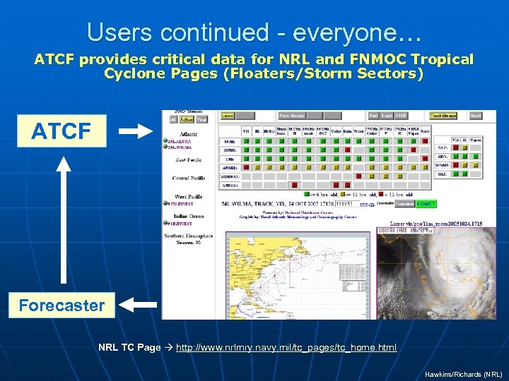 Users continued - everyone… ATCF provides critical data for NRL and FNMOC Tropical Cyclone