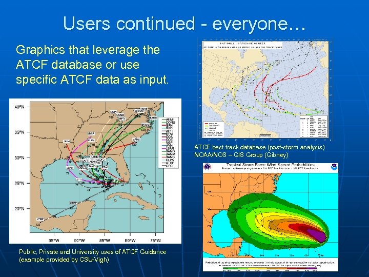Users continued - everyone… Graphics that leverage the ATCF database or use specific ATCF