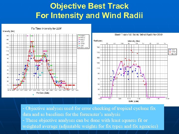 Objective Best Track For Intensity and Wind Radii - Objective analyses used for error