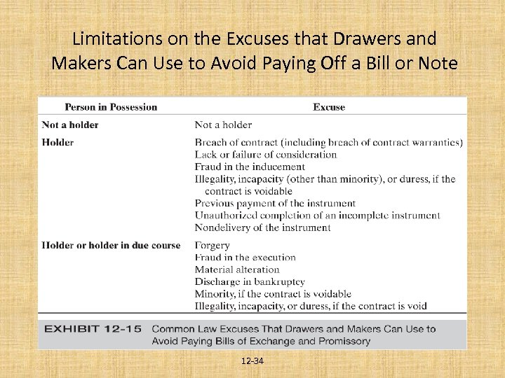 Limitations on the Excuses that Drawers and Makers Can Use to Avoid Paying Off