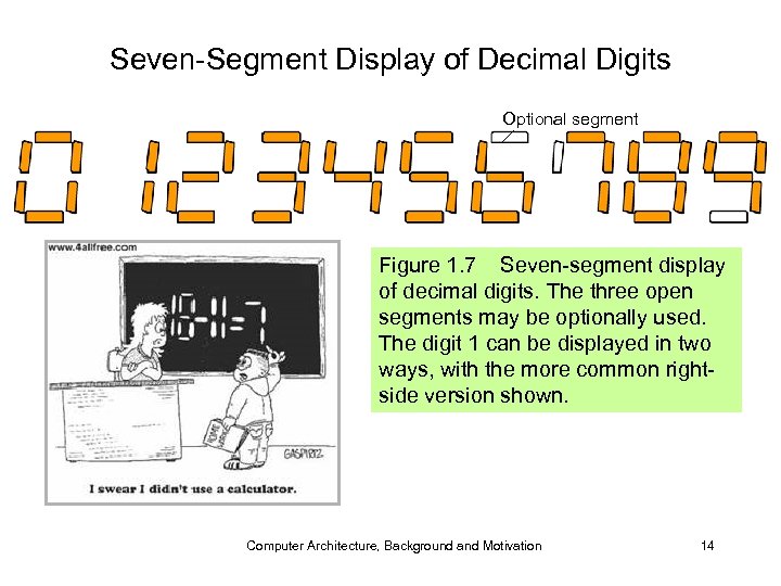 Seven-Segment Display of Decimal Digits Optional segment Figure 1. 7 Seven-segment display of decimal