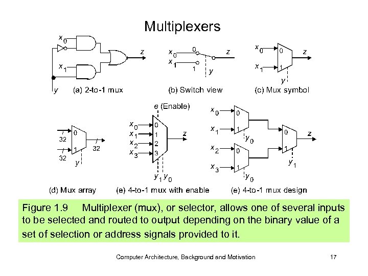 Multiplexers Figure 1. 9 Multiplexer (mux), or selector, allows one of several inputs to