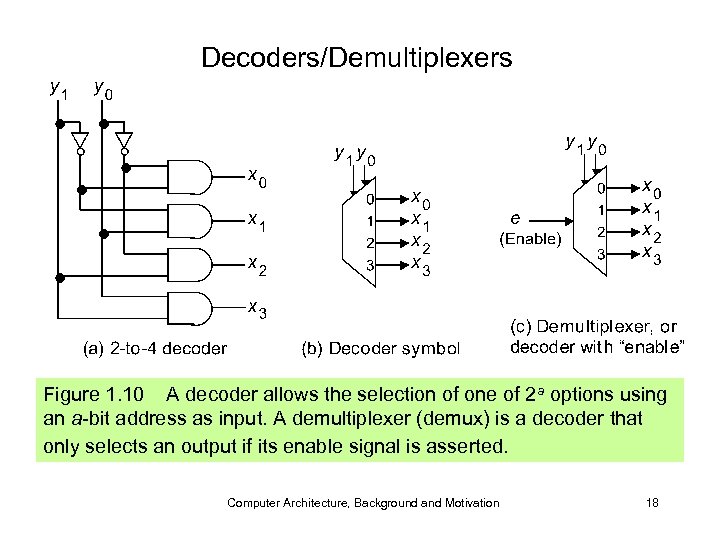 Decoders/Demultiplexers Figure 1. 10 A decoder allows the selection of one of 2 a