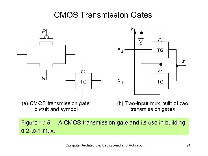 CMOS Transmission Gates Figure 1. 15 A CMOS transmission gate and its use in