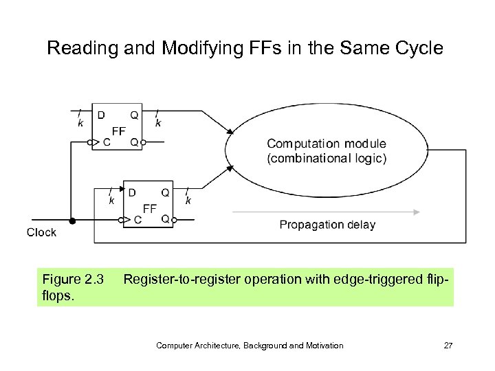 Reading and Modifying FFs in the Same Cycle Figure 2. 3 flops. Register-to-register operation