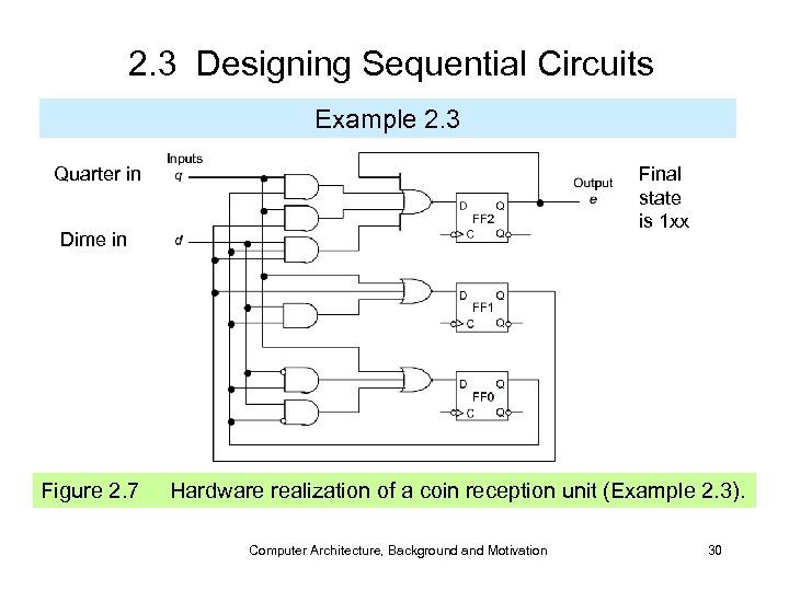 2. 3 Designing Sequential Circuits Example 2. 3 Quarter in Final state is 1