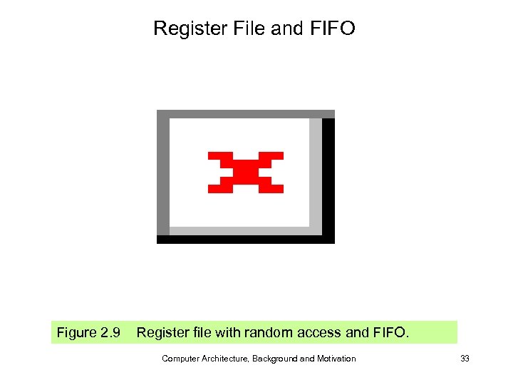 Register File and FIFO Figure 2. 9 Register file with random access and FIFO.