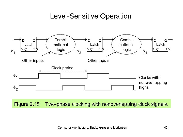 Level-Sensitive Operation Figure 2. 15 Two-phase clocking with nonoverlapping clock signals. Computer Architecture, Background