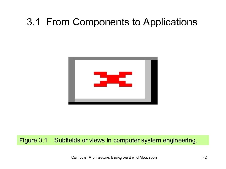 3. 1 From Components to Applications Figure 3. 1 Subfields or views in computer