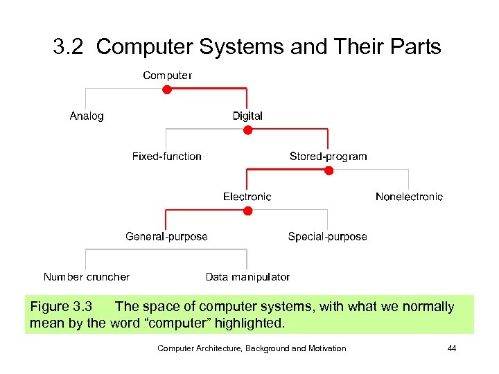 3. 2 Computer Systems and Their Parts Figure 3. 3 The space of computer