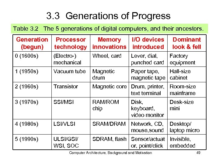 3. 3 Generations of Progress Table 3. 2 The 5 generations of digital computers,