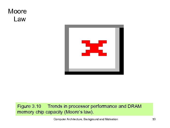 Moore’s Law Figure 3. 10 Trends in processor performance and DRAM memory chip capacity