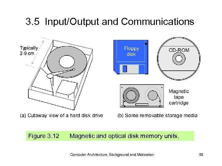 3. 5 Input/Output and Communications Figure 3. 12 Magnetic and optical disk memory units.