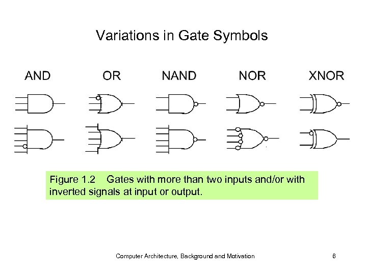 Variations in Gate Symbols Figure 1. 2 Gates with more than two inputs and/or