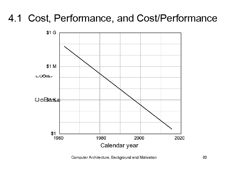 4. 1 Cost, Performance, and Cost/Performance Computer Architecture, Background and Motivation 60 