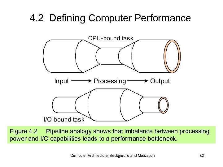 4. 2 Defining Computer Performance Figure 4. 2 Pipeline analogy shows that imbalance between