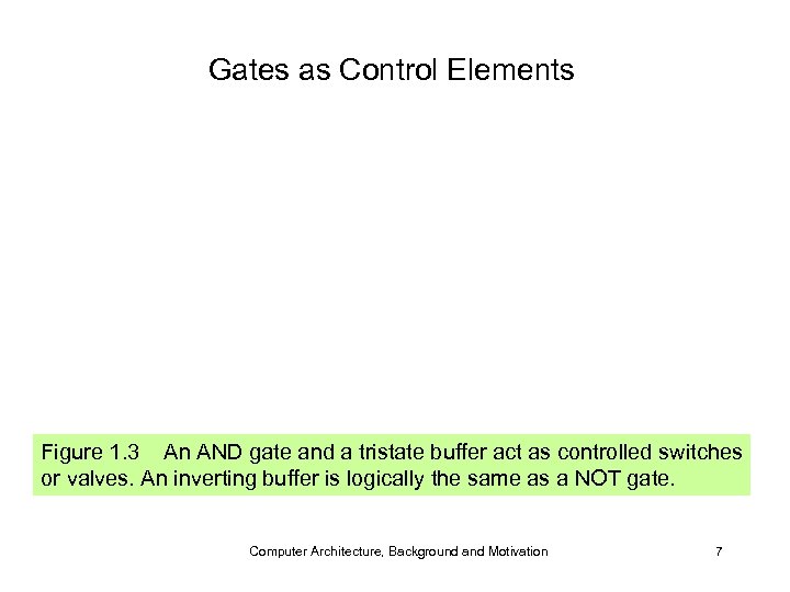 Gates as Control Elements Figure 1. 3 An AND gate and a tristate buffer