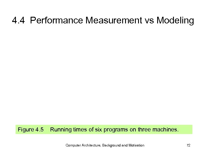 4. 4 Performance Measurement vs Modeling Figure 4. 5 Running times of six programs