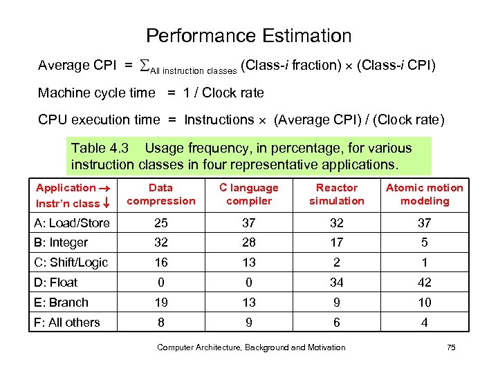 Performance Estimation Average CPI = All instruction classes (Class-i fraction) (Class-i CPI) Machine cycle