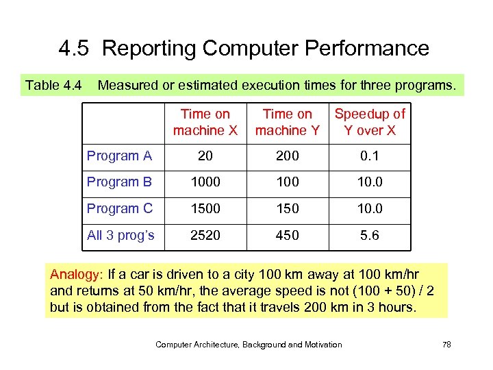 4. 5 Reporting Computer Performance Table 4. 4 Measured or estimated execution times for