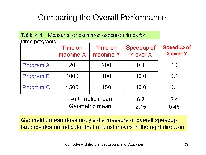 Comparing the Overall Performance Table 4. 4 Measured or estimated execution times for three