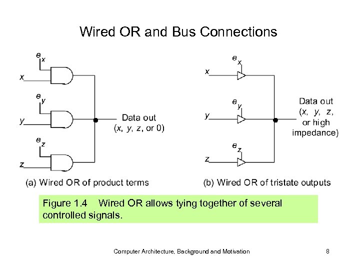 Wired OR and Bus Connections Figure 1. 4 Wired OR allows tying together of