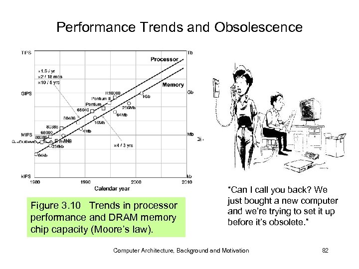 Performance Trends and Obsolescence Figure 3. 10 Trends in processor performance and DRAM memory