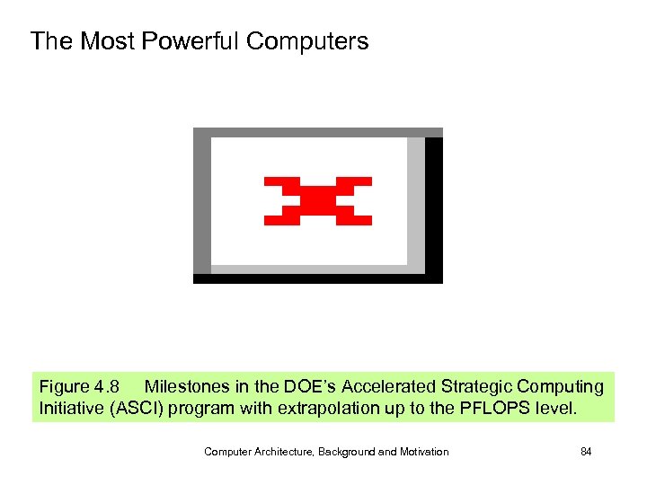 The Most Powerful Computers Figure 4. 8 Milestones in the DOE’s Accelerated Strategic Computing