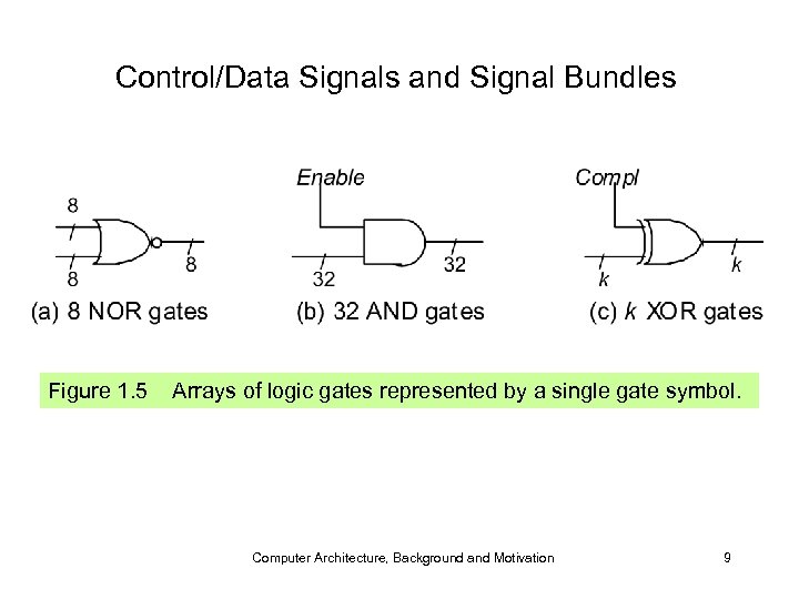 Control/Data Signals and Signal Bundles Figure 1. 5 Arrays of logic gates represented by