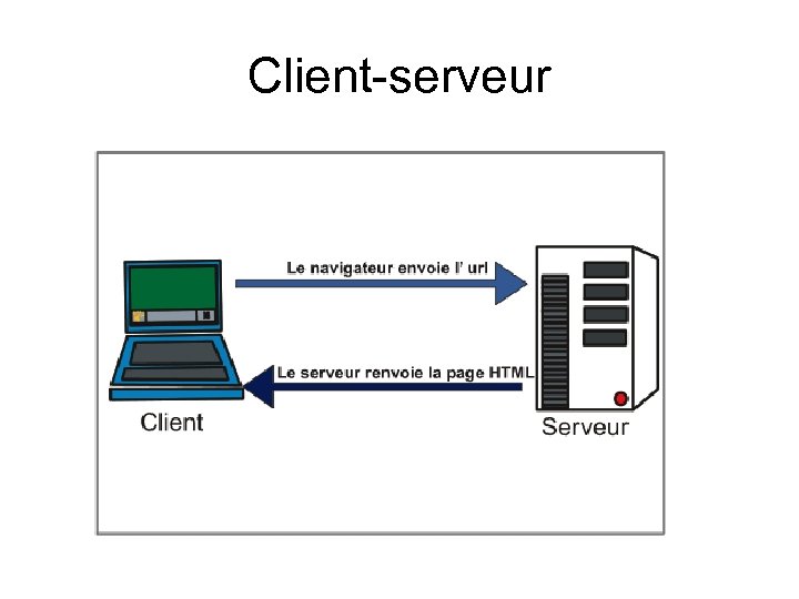 Client-serveur 