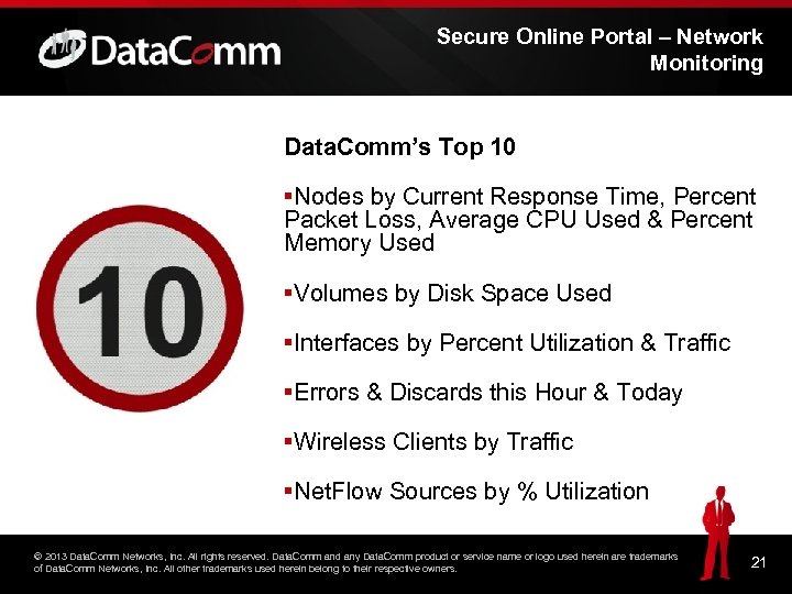 Secure Online Portal – Network Monitoring Data. Comm’s Top 10 ▪Nodes by Current Response