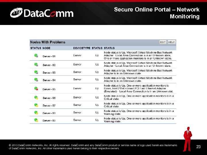 Secure Online Portal – Network Monitoring © 2013 Data. Comm Networks, Inc. All rights