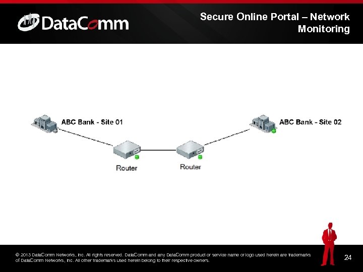 Secure Online Portal – Network Monitoring © 2013 Data. Comm Networks, Inc. All rights