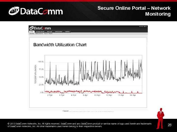 Secure Online Portal – Network Monitoring Bandwidth Utilization Chart © 2013 Data. Comm Networks,