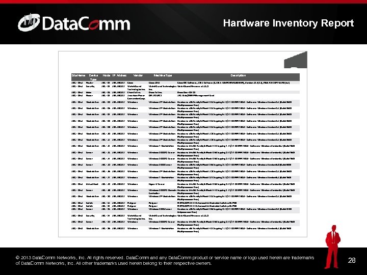 Hardware Inventory Report Site Name Device Type Node IP Address Vendor ABC - Site
