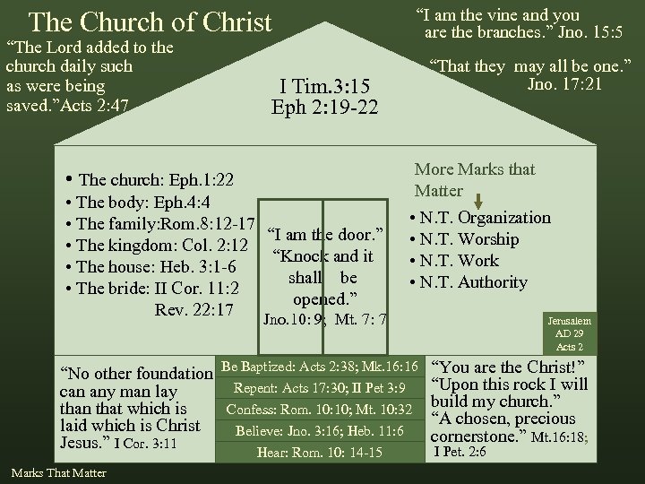 The Church of Christ “The Lord added to the church daily such as were