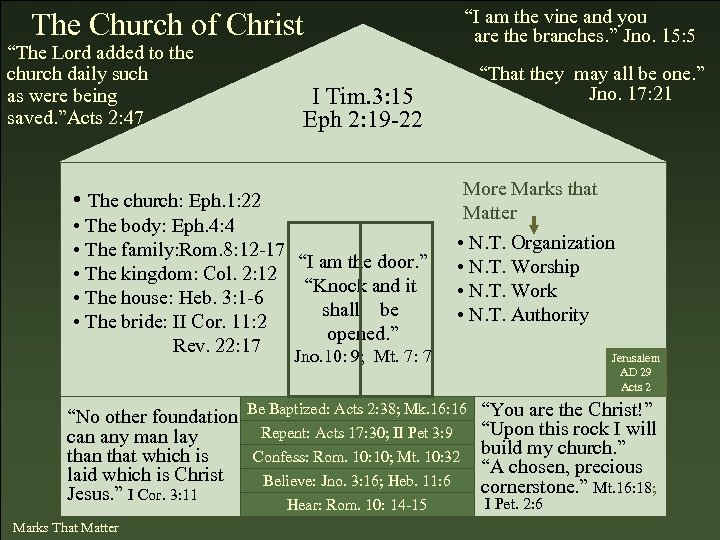 The Church of Christ “The Lord added to the church daily such as were