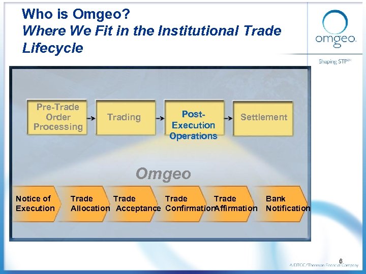 Who is Omgeo? Where We Fit in the Institutional Trade Lifecycle Pre-Trade Order Processing