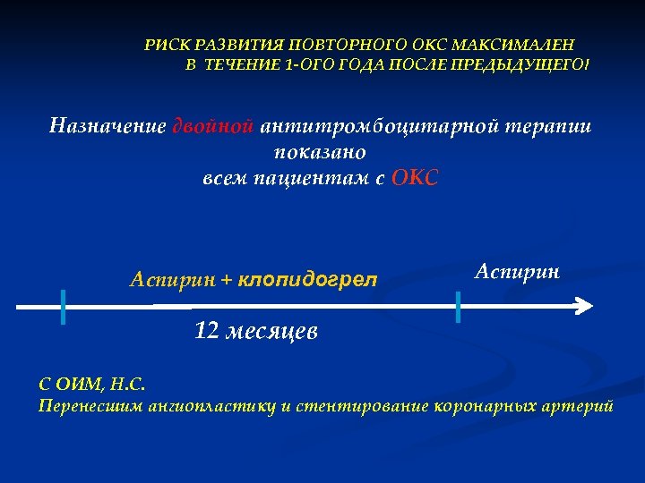 РИСК РАЗВИТИЯ ПОВТОРНОГО ОКС МАКСИМАЛЕН В ТЕЧЕНИЕ 1 -ОГО ГОДА ПОСЛЕ ПРЕДЫДУЩЕГО! Назначение двойной