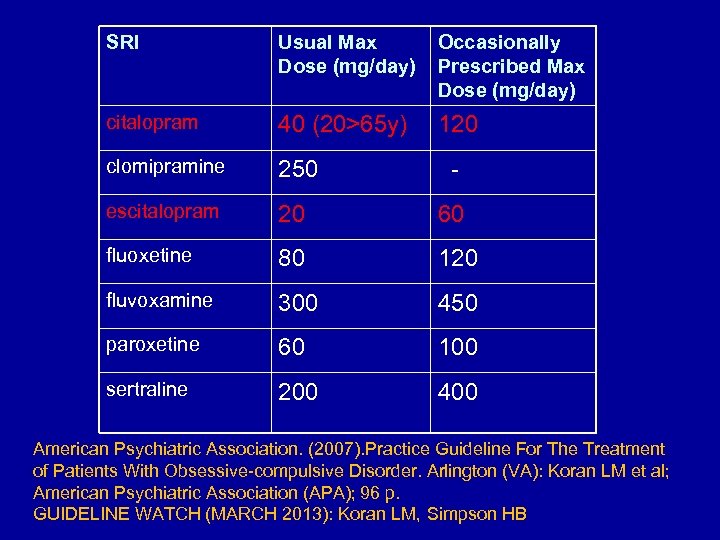 SRI Usual Max Dose (mg/day) Occasionally Prescribed Max Dose (mg/day) citalopram 40 (20>65 y)