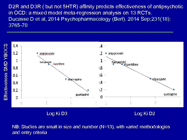 Effectiveness SMD YBOCS D 2 R and D 3 R ( but not 5